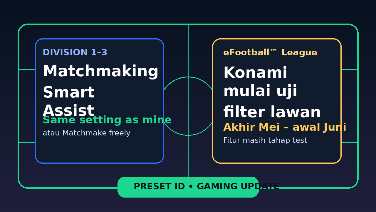 eFootball Smart Assist matchmaking Division 1 sampai 3