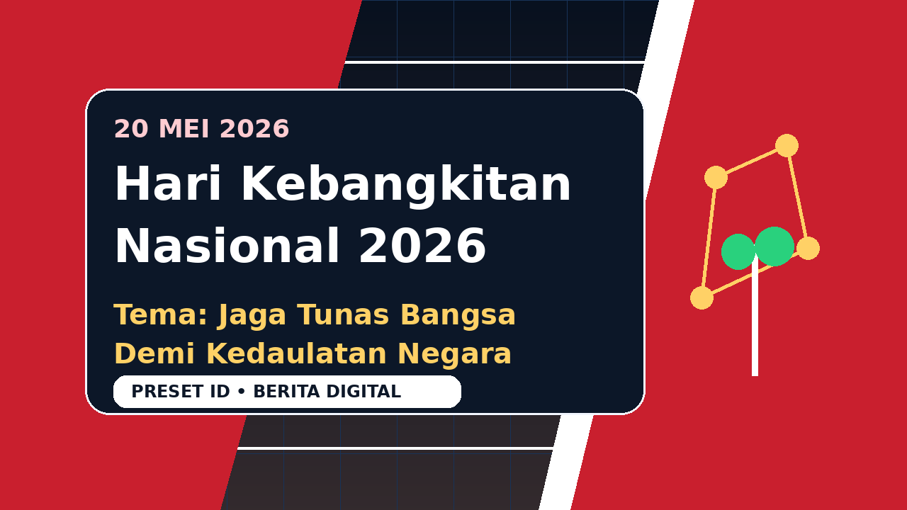 Ilustrasi Hari Kebangkitan Nasional 2026 dan kedaulatan digital Indonesia