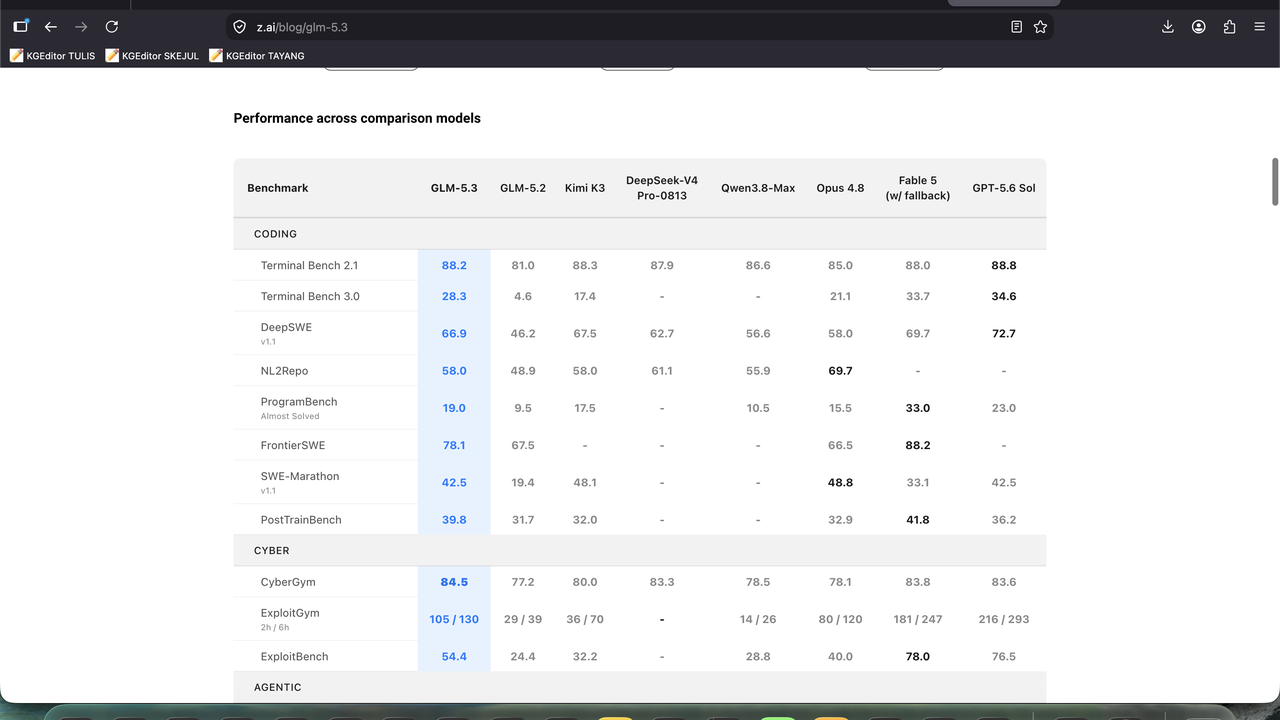 Tabel perbandingan skor GLM-5.3 dengan model AI lain di benchmark coding dan keamanan siber