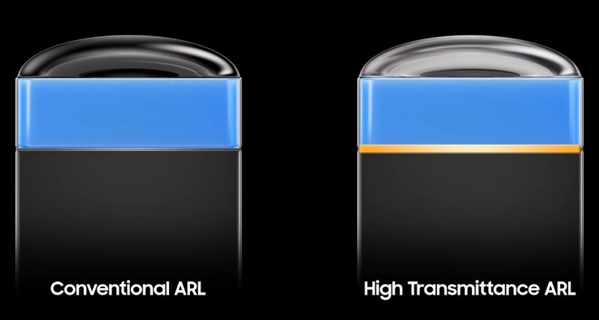 Diagram lapisan anti-refleksi high transmittance ARL pada sensor Isocell HPC