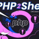 Ilustrasi PHP2Shell, dua celah kritis PHP CVE-2026-109618 dan CVE-2026-109619 dari riset Wiz Research